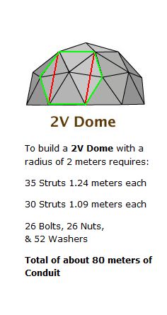 dome0