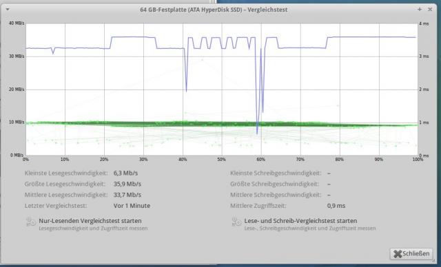 ssd-speed