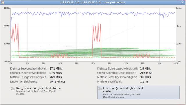 Vergleichstest_16gb_Key_stick