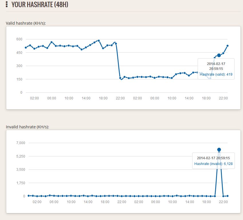 hashrate_invalid