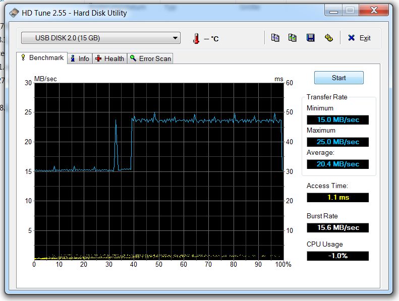 usbstick_wtf