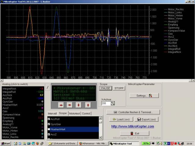 gyrotest