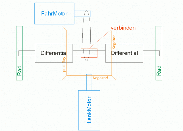 diffantrieb